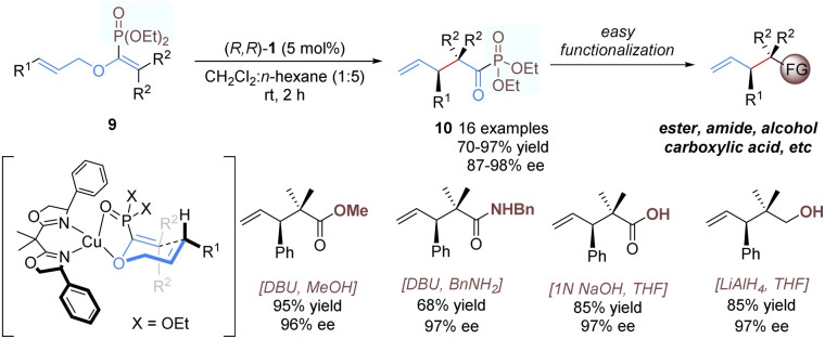 Scheme 5