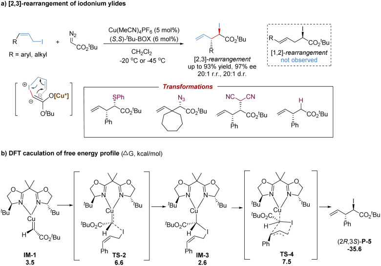 Scheme 28