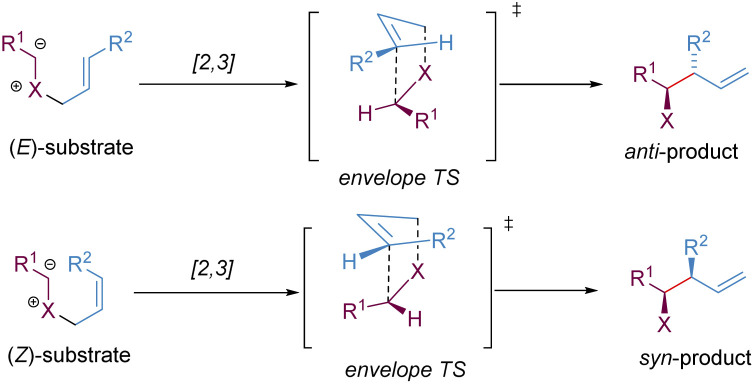 Scheme 17