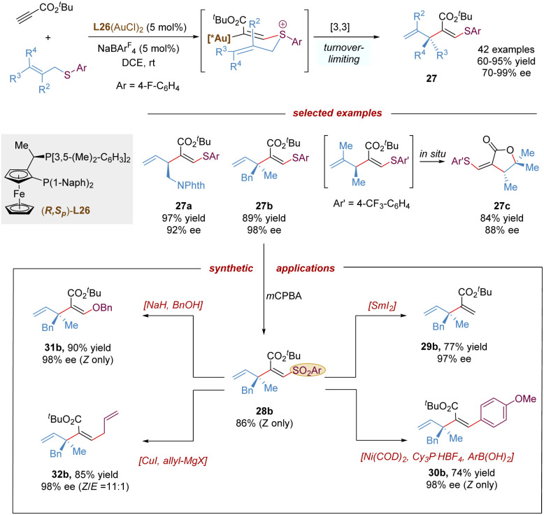 Scheme 11