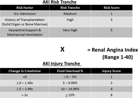 FIGURE 1: