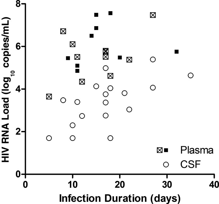 Figure 1.