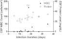 Figure 2.