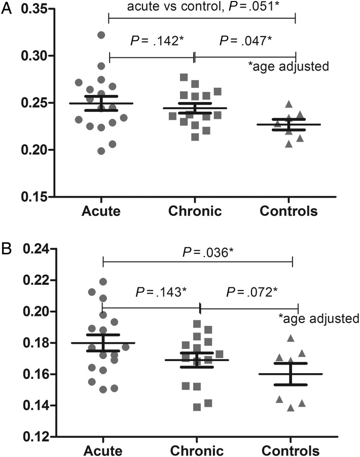 Figure 4.