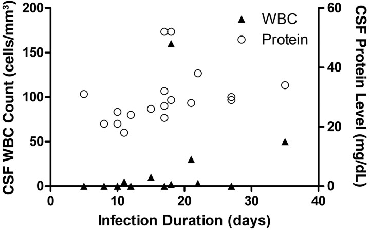 Figure 2.