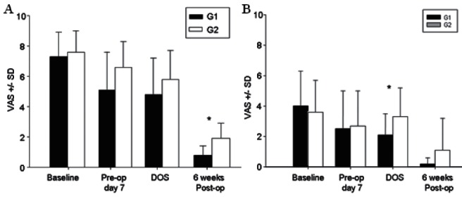 Figure 3)