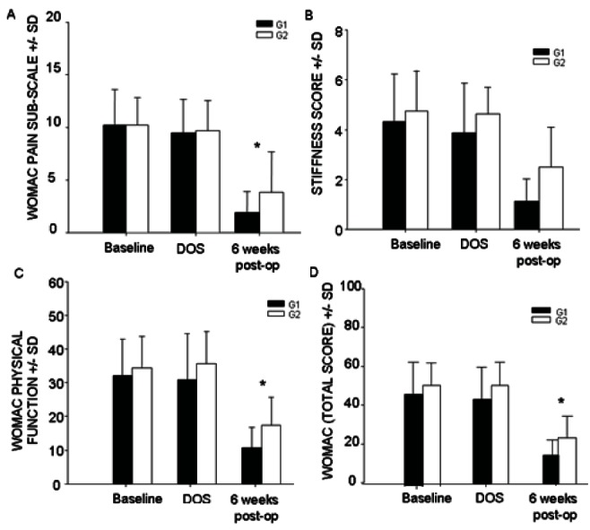 Figure 4)