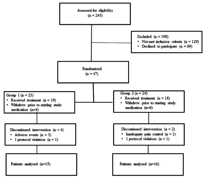 Figure 2)