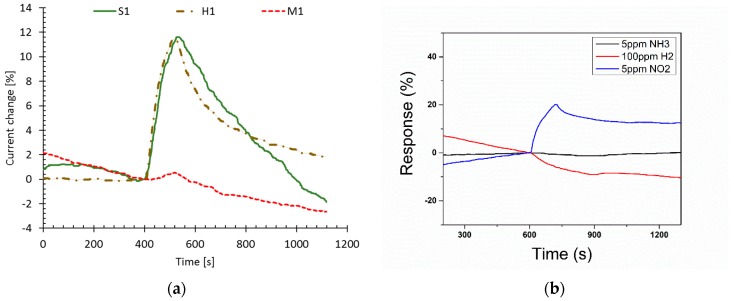 Figure 9