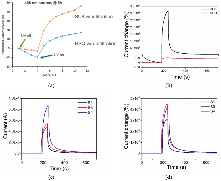 Figure 5