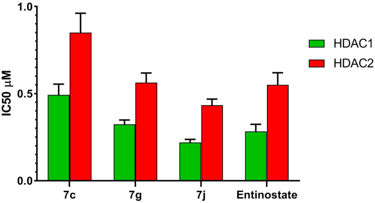 Figure 7