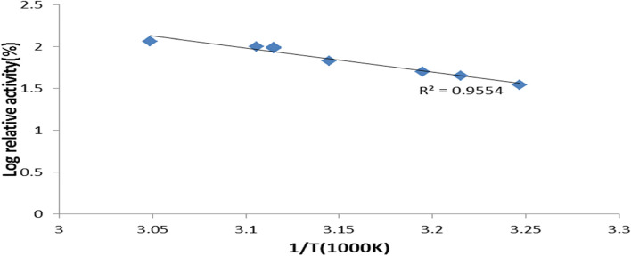 Fig. 9