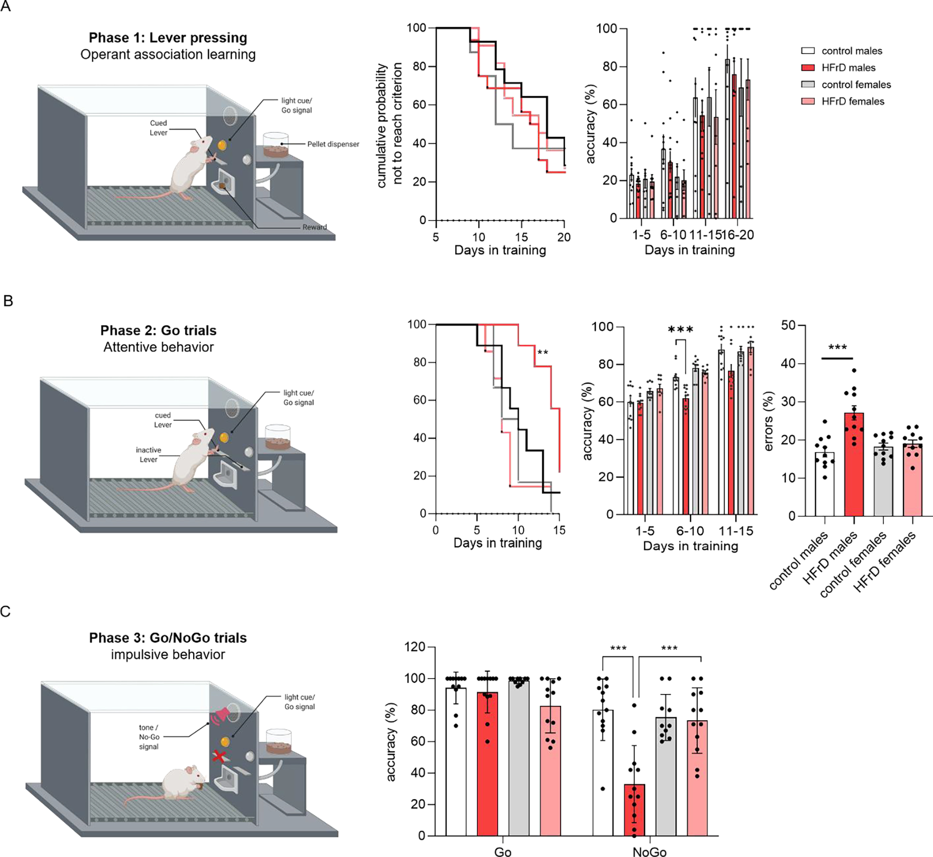 Figure 4: