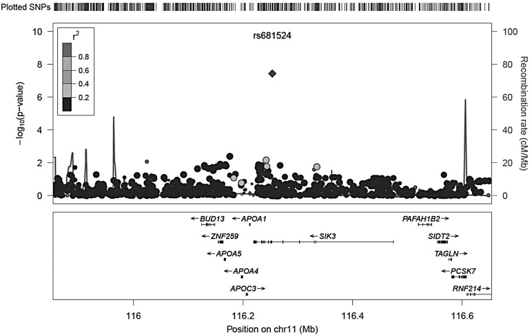 Figure 1.