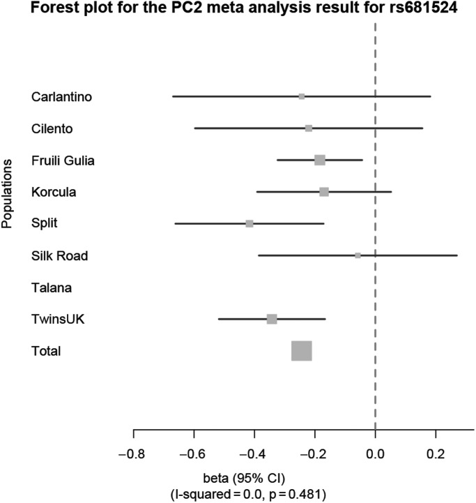 Figure 2.