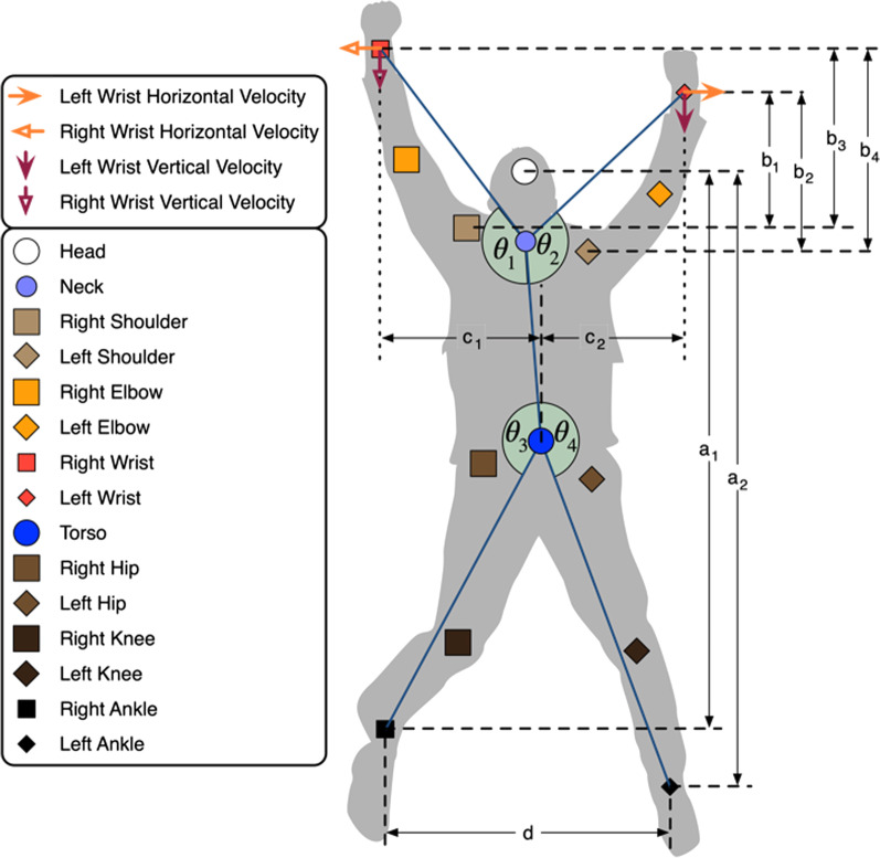 Fig. 3