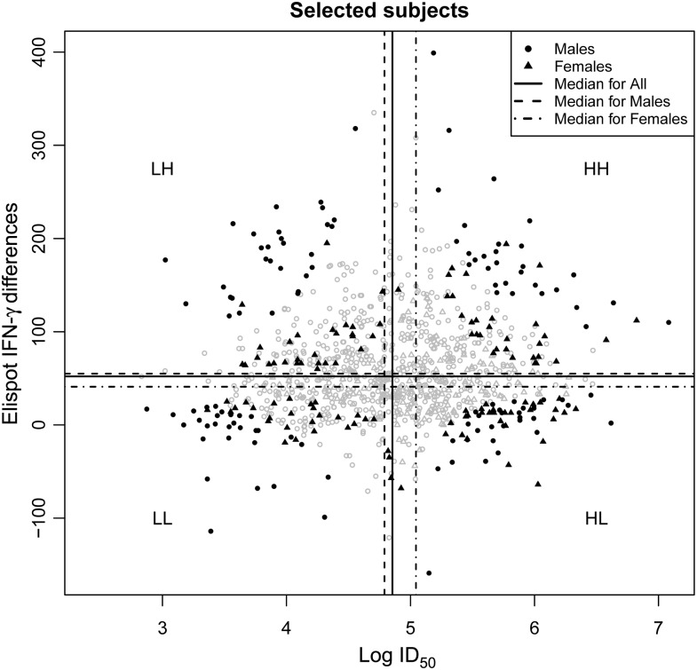 Figure 1.