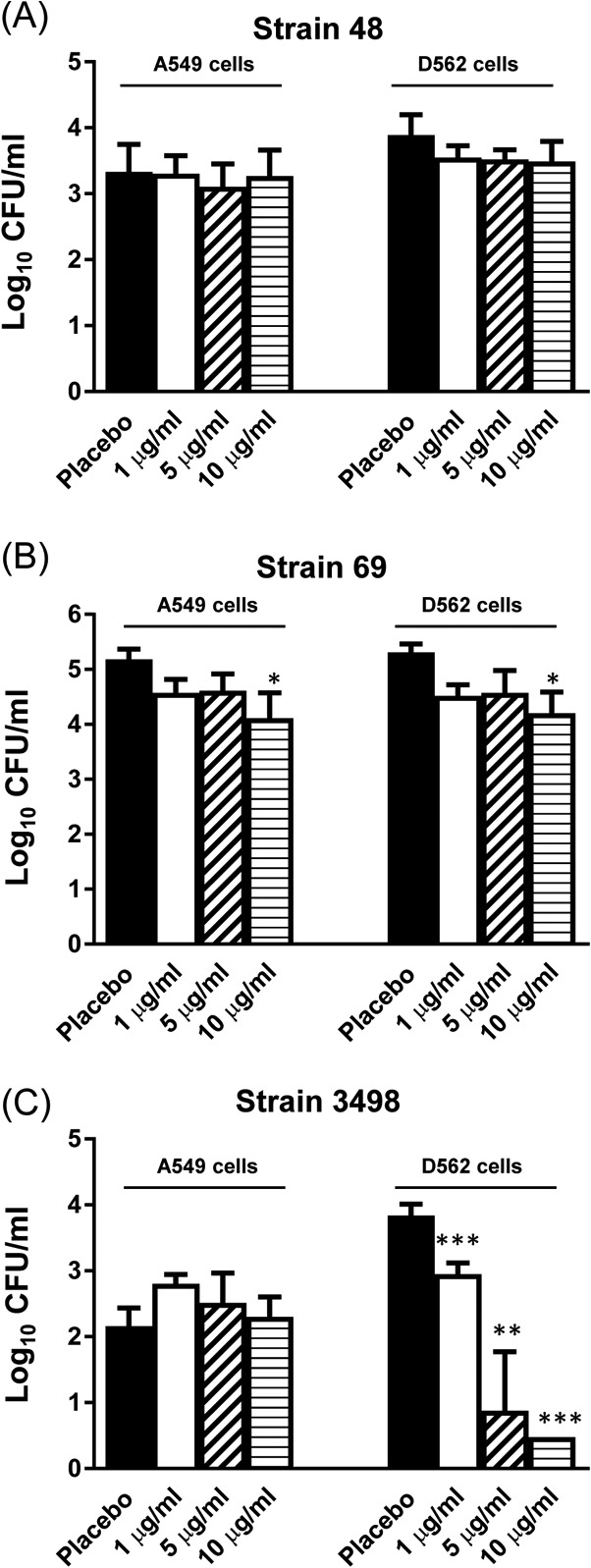 FIG 6