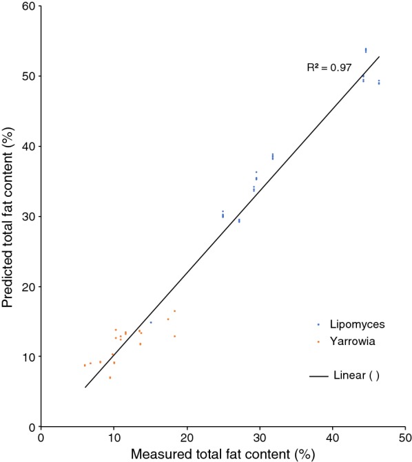 Fig. 7