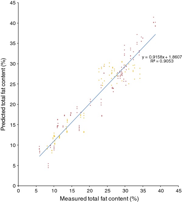 Fig. 2