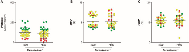 Fig. 2: