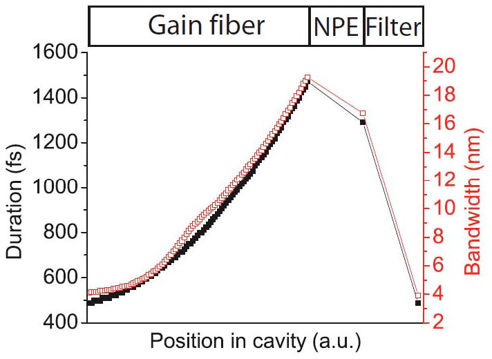 Fig. 10