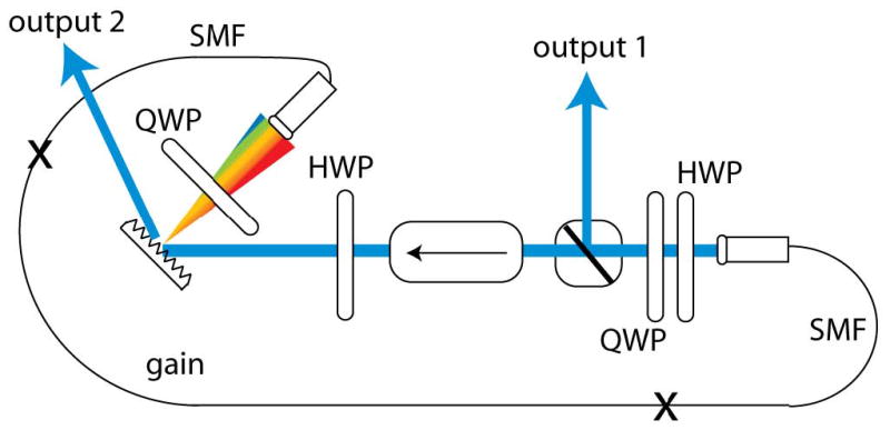 Fig. 9