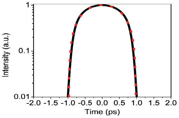 Fig. 10