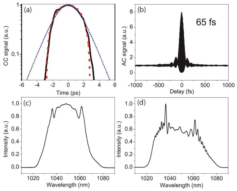 Fig. 11