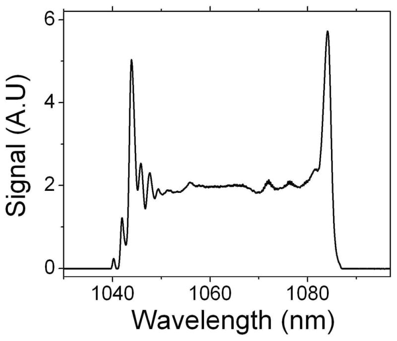 Fig. 4