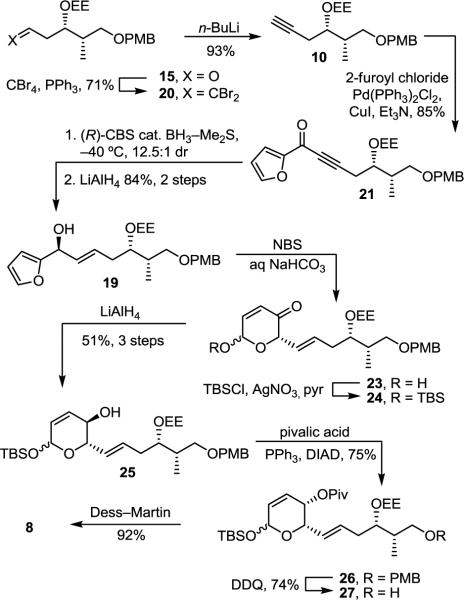 SCHEME 4