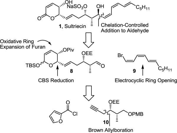 FIGURE 3