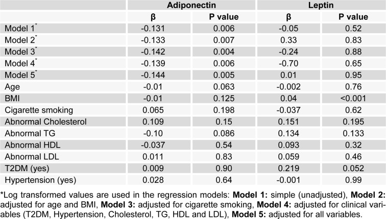 Table 2