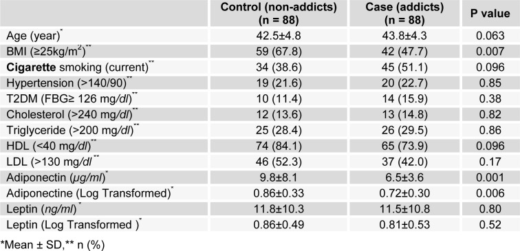 Table 1