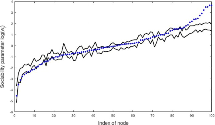 Figure 16