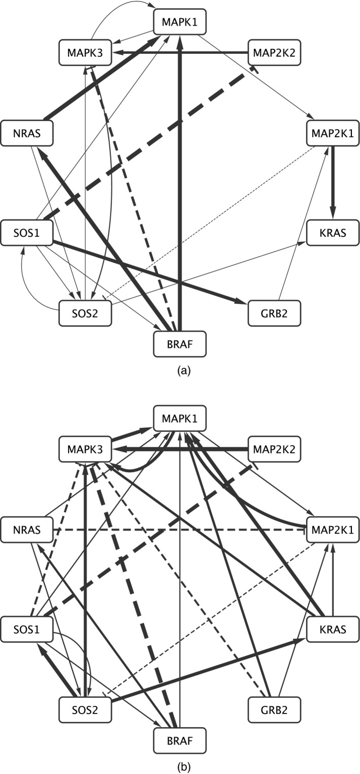 Figure 18