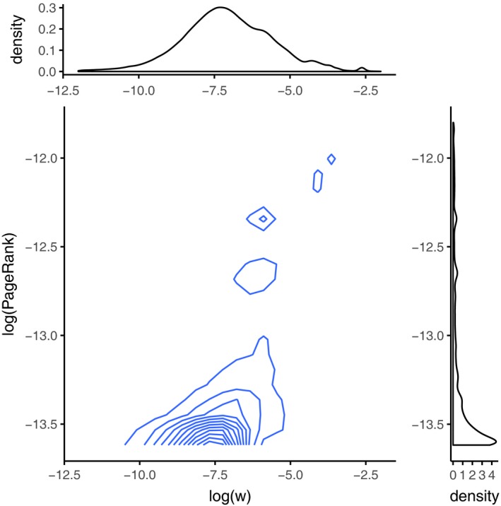 Figure 17