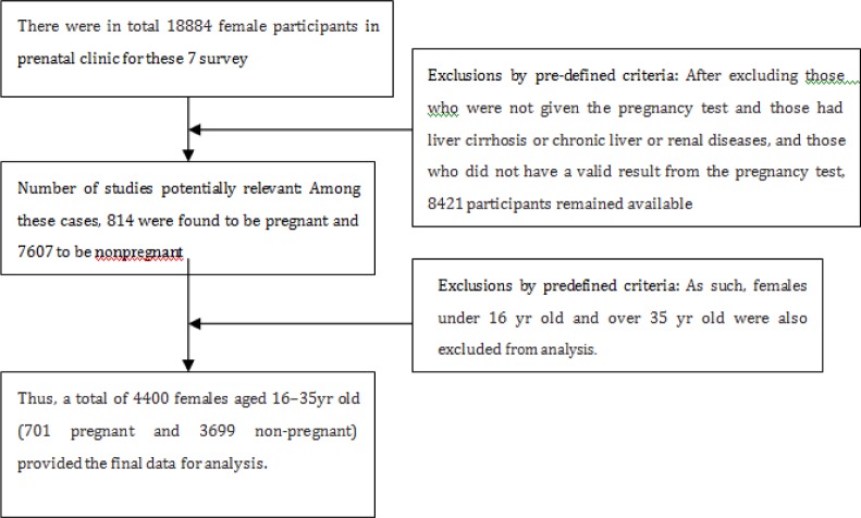 Fig. 2: