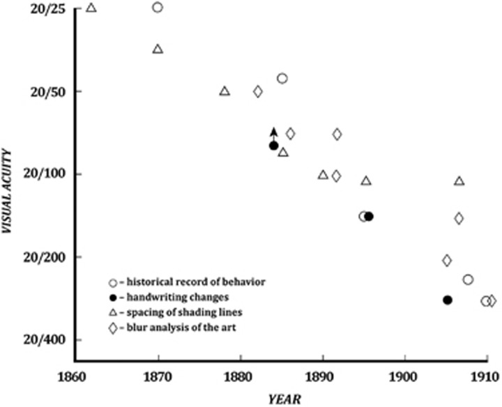 Figure 13