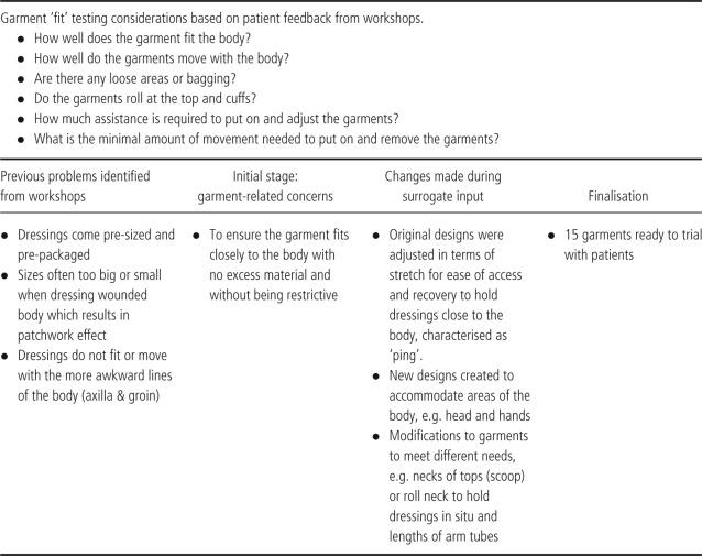 graphic file with name IWJ-10-265-g005.jpg