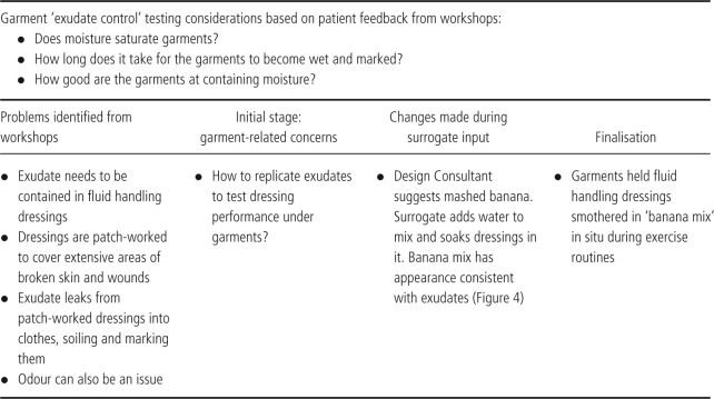 graphic file with name IWJ-10-265-g004.jpg