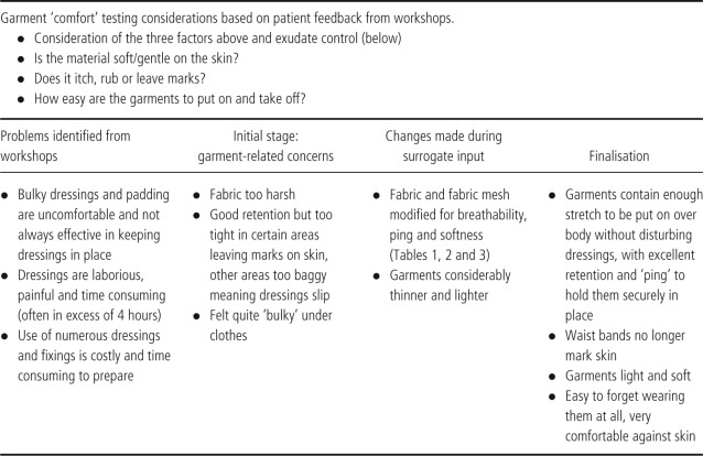 graphic file with name IWJ-10-265-g003.jpg