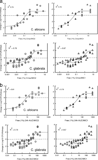 FIG. 6.