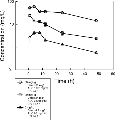 FIG. 1.