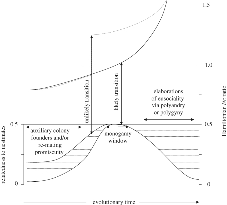 Figure 1.