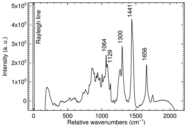 Figure 6.