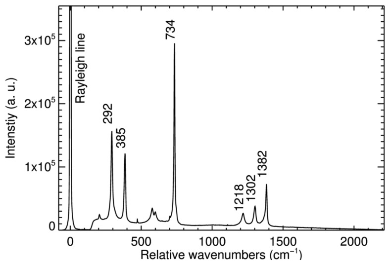 Figure 5.