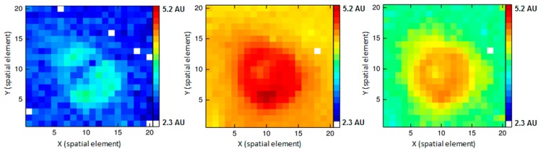 Figure 7.