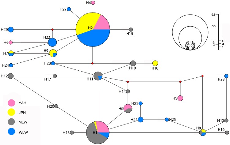 Fig 4