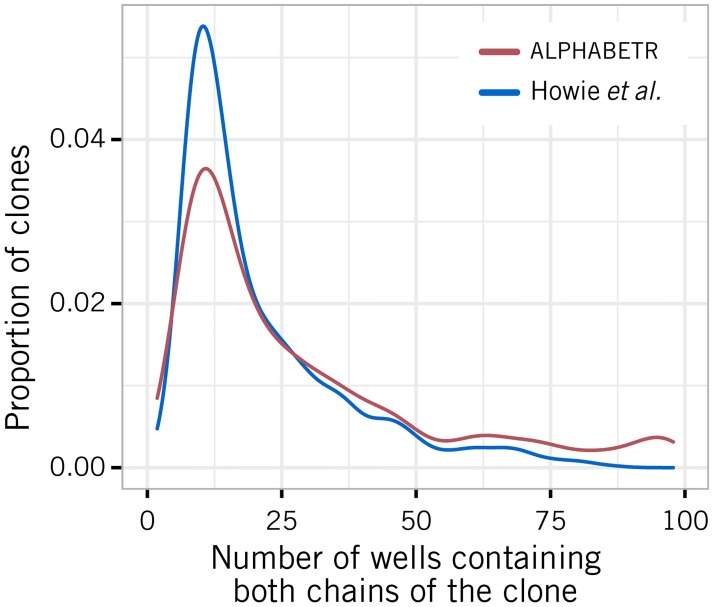 Fig 7